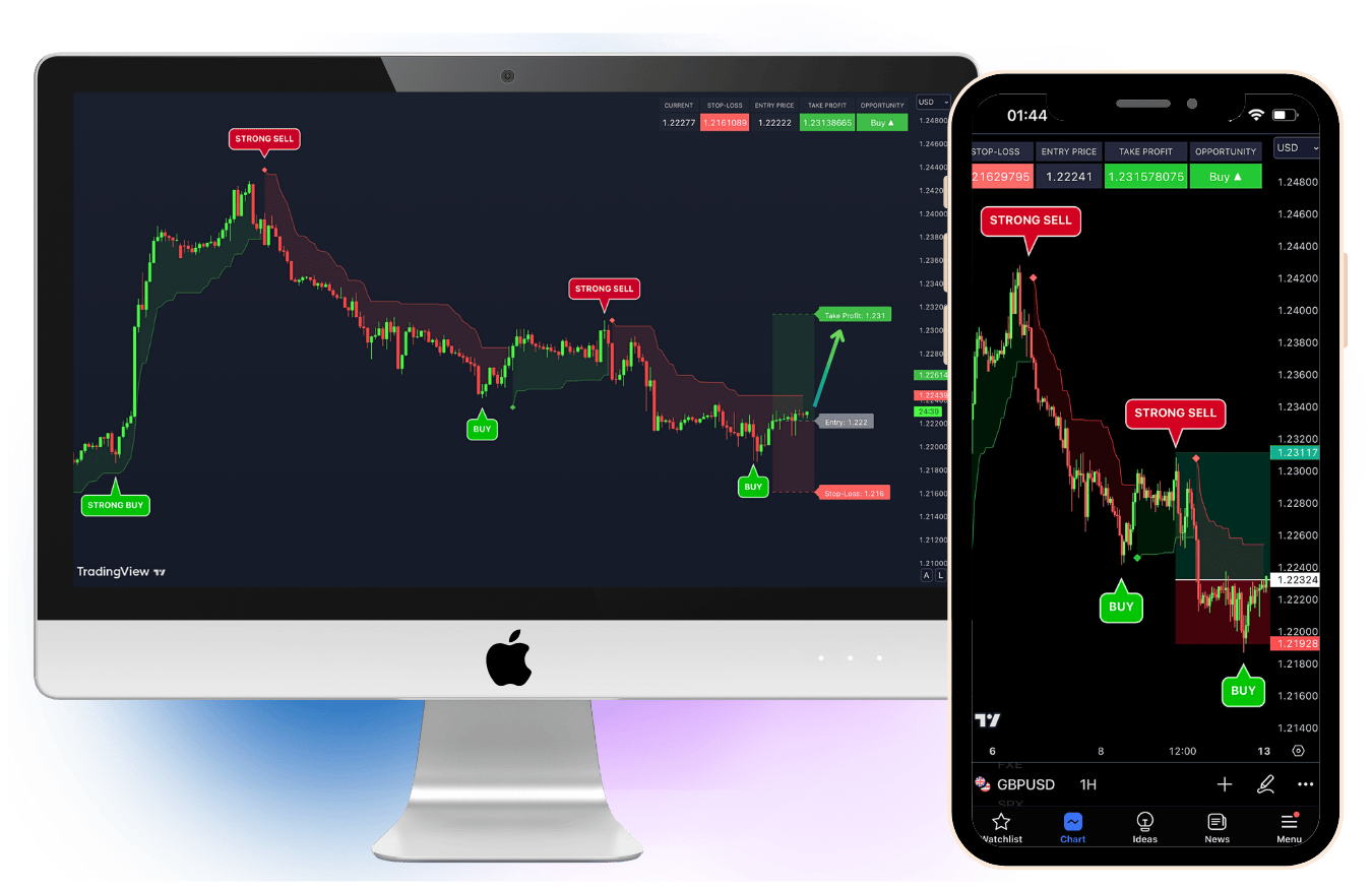 Vip Trading Indicator